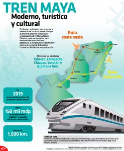 Mayan train proposal © NTX Mexico
